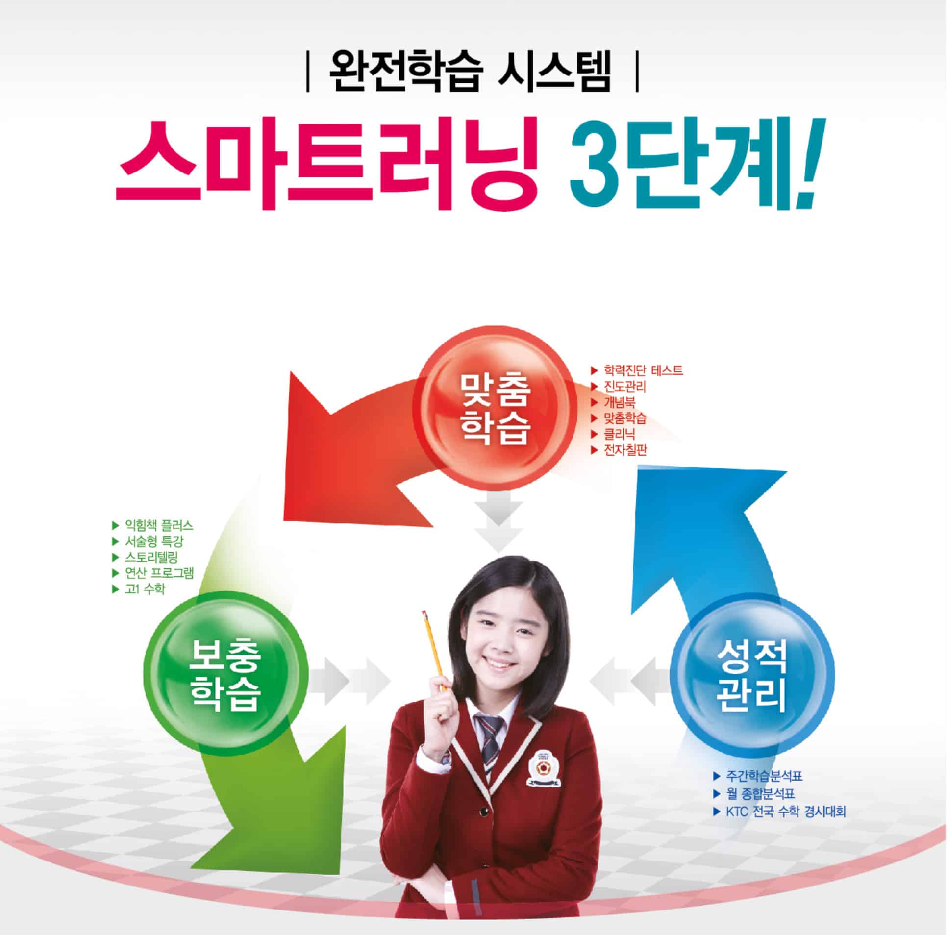 스마트런닝3단계