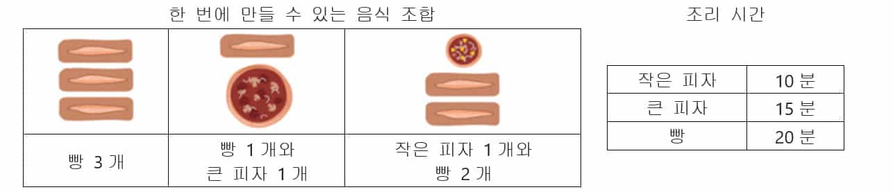 014 piza